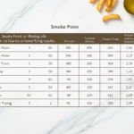 Punkt dymienia olejów – tabela wartości i jak wpływa na smażenie